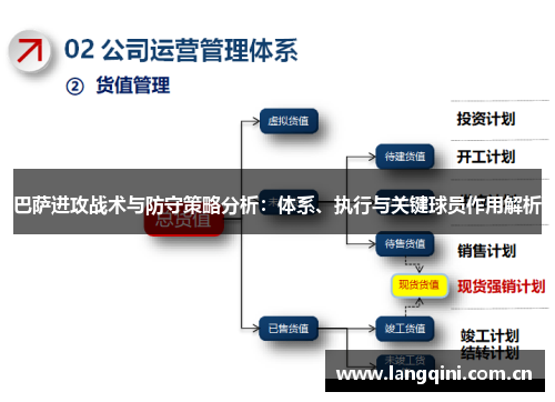 巴萨进攻战术与防守策略分析:体系、执行与关键球员作用解析 巴萨进攻战术与防守策略分析:体系、执行与关键球员作用解析